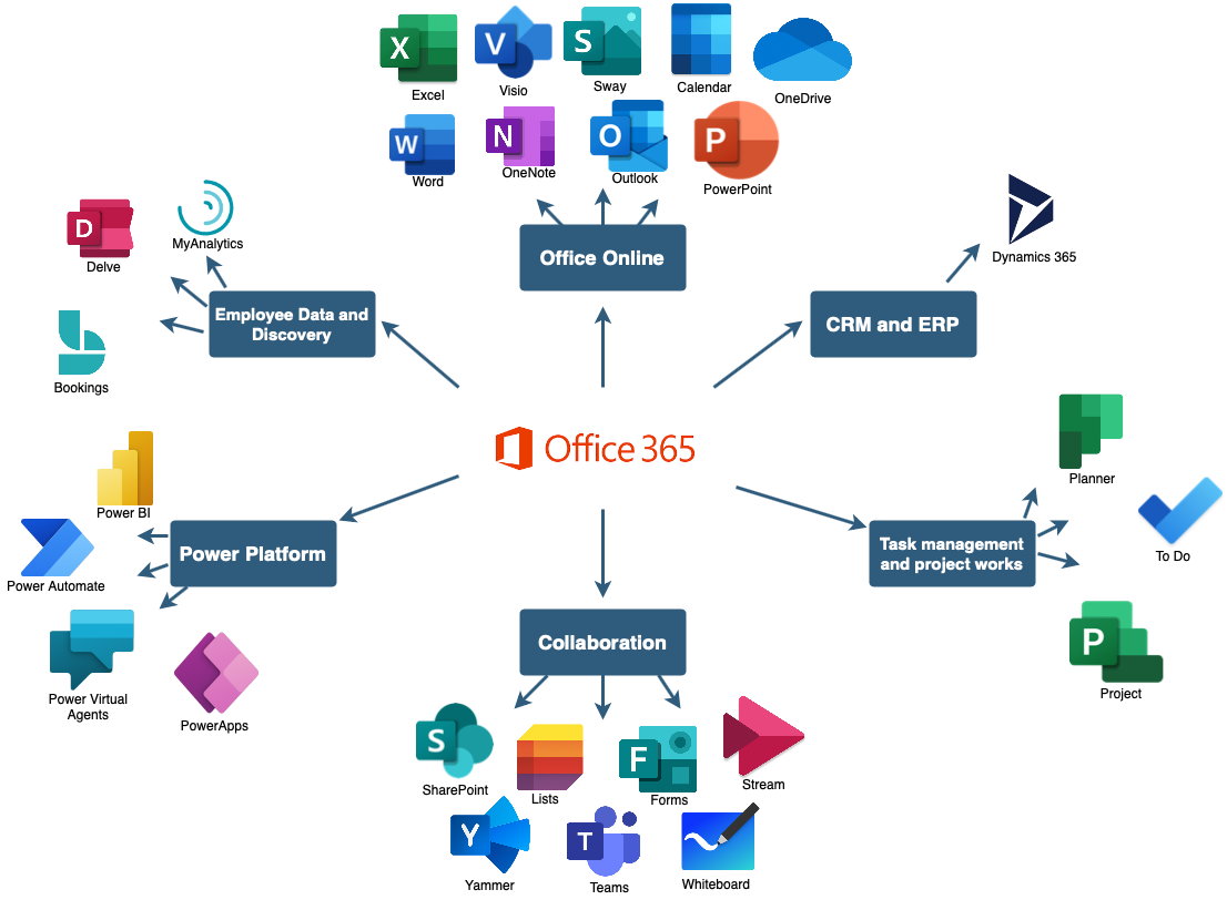 Which Is Better For Your Business: Google Workspace Or Microsoft 365?