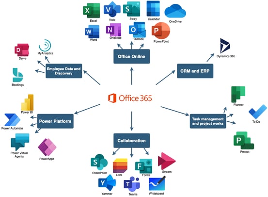 Which Is Better for Your Business: Google Workspace or Microsoft 365?