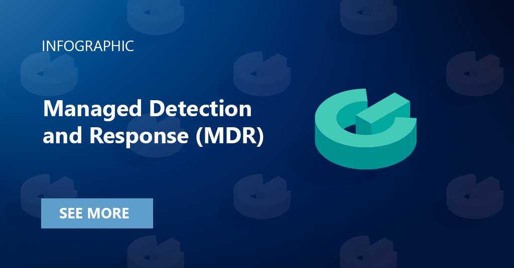 Managed Detection and Response (MDR)