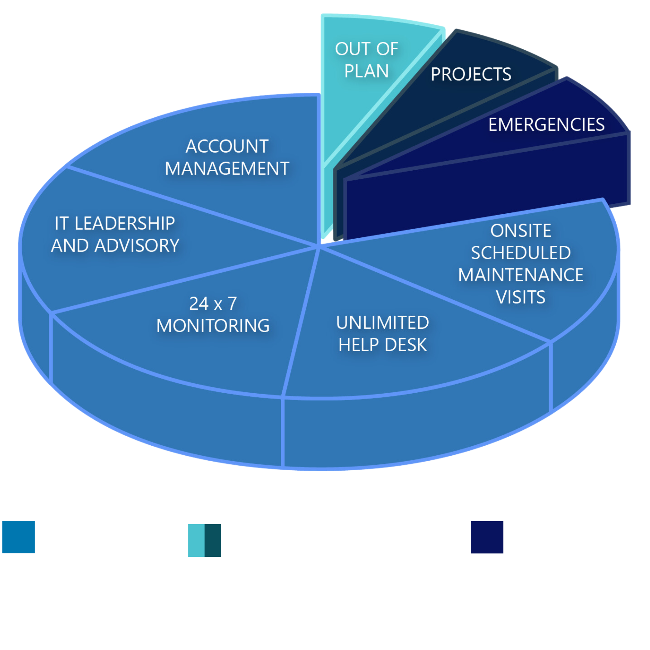 encompass chart graphic (3)